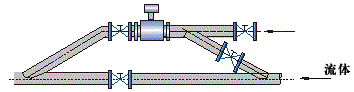 旁路安裝電磁流量計(jì)