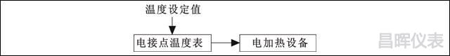 電接點溫度儀表構(gòu)成溫度控制系統(tǒng)框圖