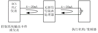 無(wú)源隔離器在控制系統(tǒng)信號(hào)輸出中的接線圖