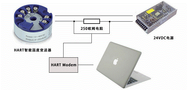 HART溫度變送器組態(tài)流程圖