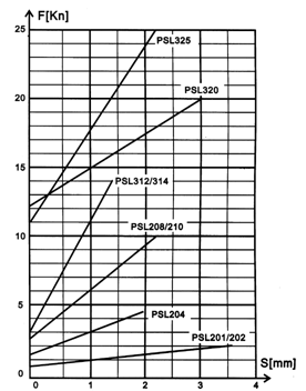 PSL直行程執(zhí)行機構的限位開關的調(diào)整