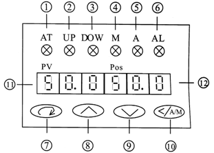 PSAP4智能控制器顯示窗口