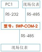 單主機雙從機RS485-RS232應用