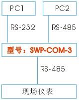 雙主機單從機RS485-RS232應用