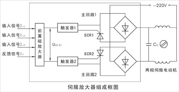 伺服放大器組成框圖