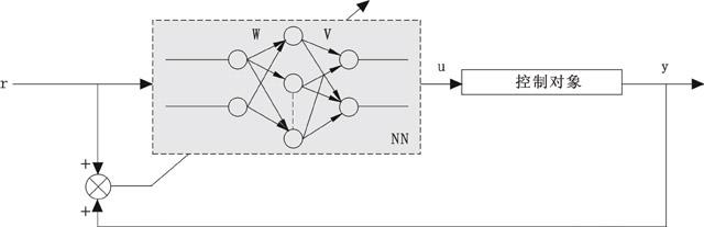 神經(jīng)網(wǎng)絡控制系統(tǒng)的原理框圖