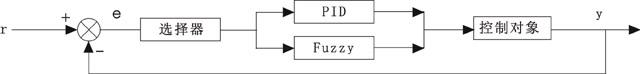 Fuzzy-PID混合控制結構框圖