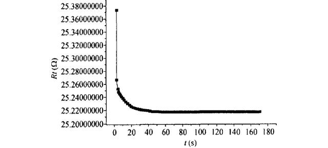 標準鉑電阻溫度計預冷5min穩(wěn)定時間圖