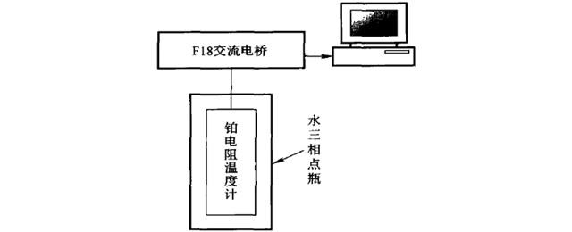 標準鉑電阻溫度計在水三相點達到熱平衡所需時間測量系統(tǒng)框圖