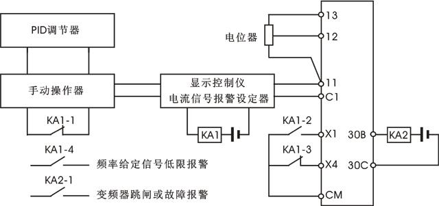 鍋爐給水變頻器自控系統(tǒng)安全冗余示意圖