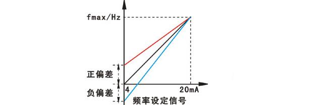 變頻器偏置頻率