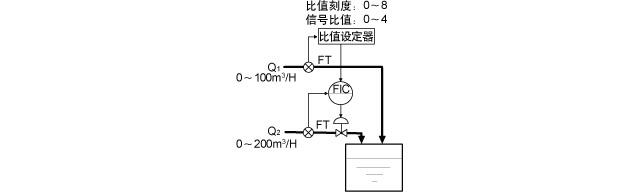 流量的比值運(yùn)算器