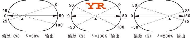 PID調(diào)節(jié)器比例作用示意圖