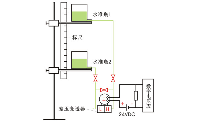 差壓變送器模擬校驗(yàn)裝置及接線圖