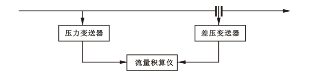 用智能流量積算儀組成的蒸汽流量壓力補償系統(tǒng)