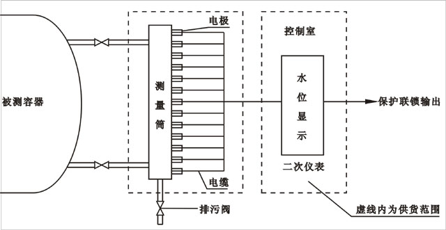 電接點(diǎn)水位計(jì)