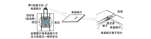 EJA智能變送器電子轉(zhuǎn)換部分