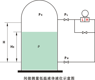 間接測量低溫液位液位示意圖