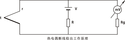 熱電偶斷線檢出工作原理