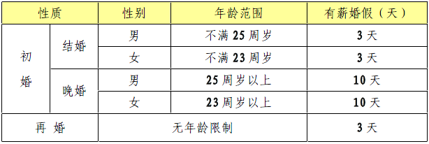 云南昌暉儀表制造有限公司帶薪婚假規(guī)定