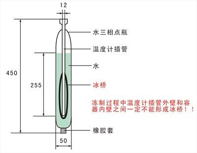 水三相點內(nèi)形成冰橋