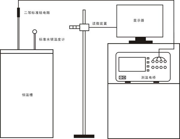 標(biāo)準(zhǔn)水銀溫度計(jì)檢定裝置組成