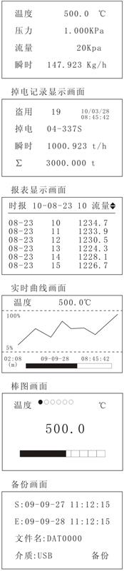 貿(mào)易結(jié)算流量積算儀測(cè)量顯示一屏畫(huà)面