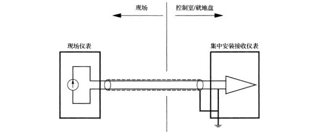 信號回路在集中安裝儀表側(cè)接地時的工作接地方法