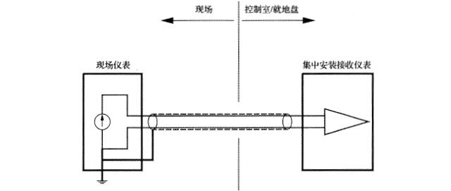 信號回路在現(xiàn)場儀表側(cè)接地時的工作接地方法