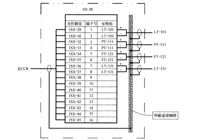現(xiàn)場接線箱兩側(cè)的電纜的屏蔽層連接舉例