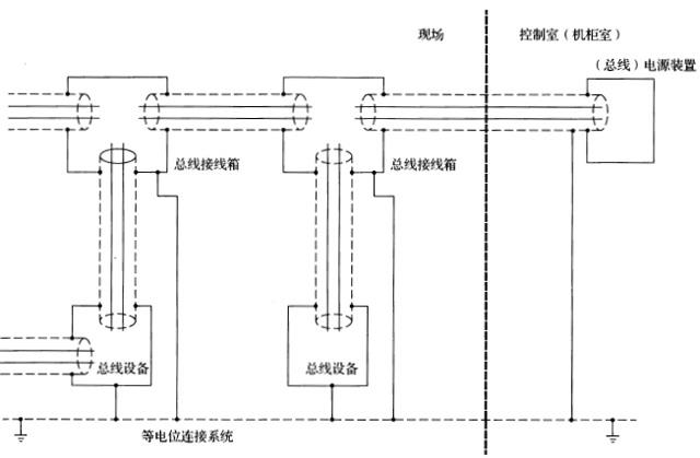 現(xiàn)場總統(tǒng)系統(tǒng)帶屏蔽，屏蔽層在控制室與現(xiàn)場兩端接地