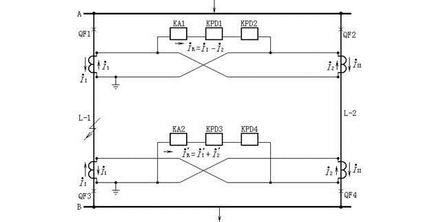 方向橫聯(lián)差動保護的原理圖（線路內(nèi)部故障的電流分布）