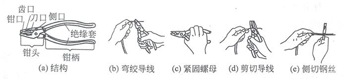 鋼絲鉗的結(jié)構(gòu)和用途