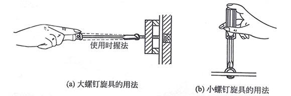 螺絲刀的使用