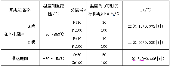 熱電阻的標(biāo)稱電阻值及分度號