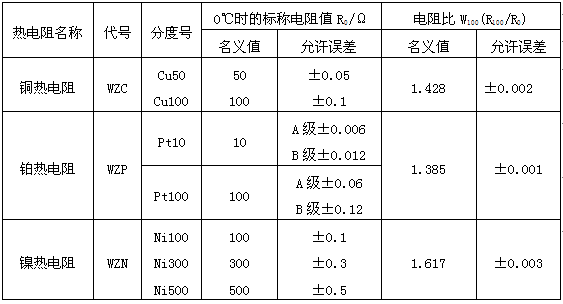 工業(yè)熱電阻的電阻值和電阻比的誤差