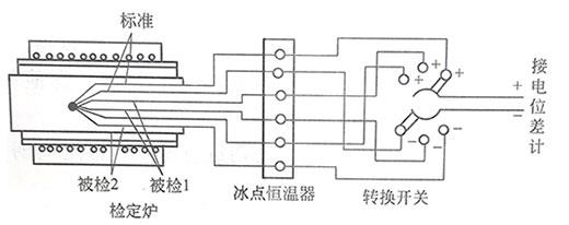 雙極法檢定連接線路圖