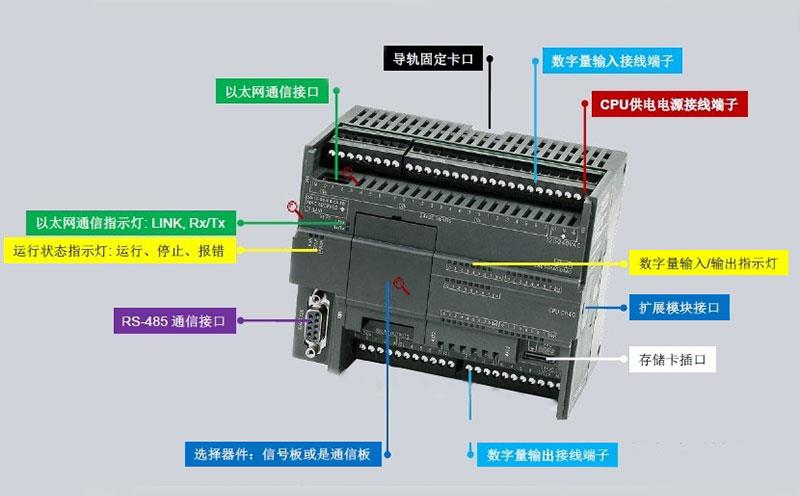 S7-200系列PLC結(jié)構(gòu)示意圖