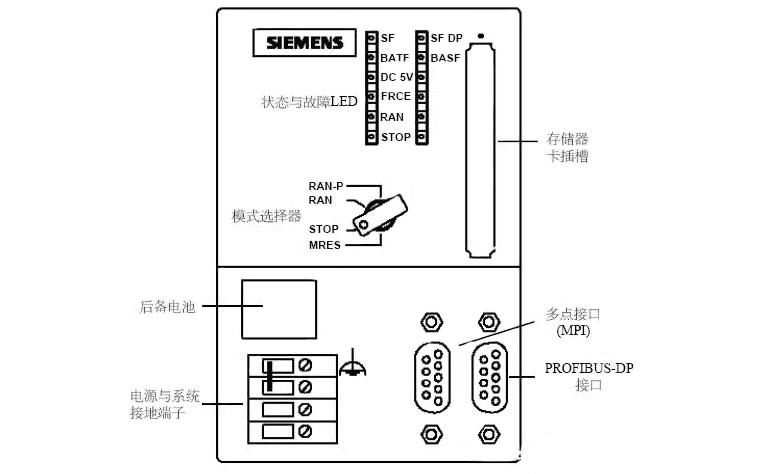 西門子S7-300 PLC面板