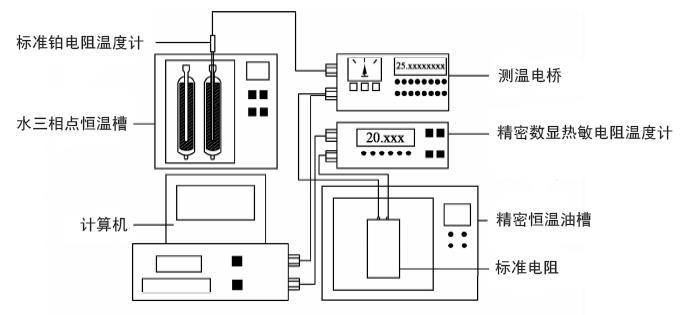 套管對(duì)水三相點(diǎn)的影響研究實(shí)驗(yàn)裝置的結(jié)構(gòu)示意圖