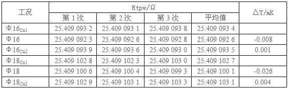 套管對(duì)水三相點(diǎn)的影響的實(shí)驗(yàn)數(shù)據(jù)