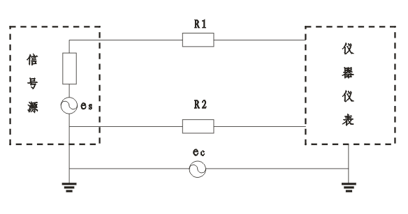  接地系統(tǒng)的地電位差示意圖