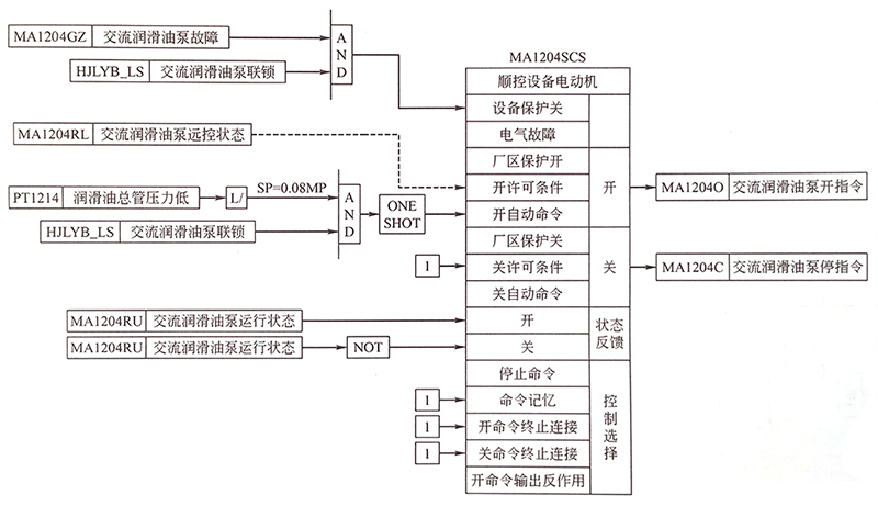 交流油泵連鎖控制