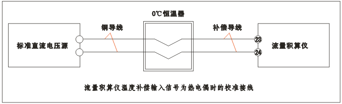 YR-GFK智能流量積算儀溫度補償輸入為熱電偶時的校準(zhǔn)接線