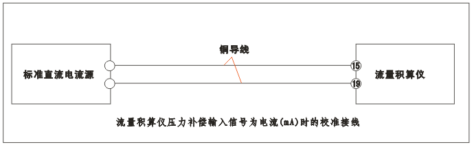 YR-GFK智能流量積算儀壓力補償輸入為電流（mA）時的校準(zhǔn)接線