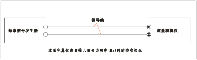 YR-GFK智能流量積算儀流量輸入為頻率（Hz）時的校準(zhǔn)接線