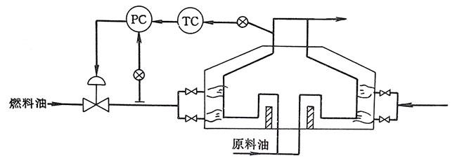 加熱爐出口溫度與燃油壓力串級控制系統(tǒng)