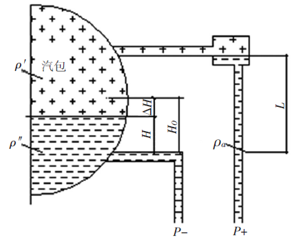 單室平衡容器差壓水位計(jì)