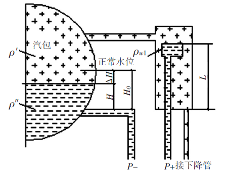 雙室平衡容器差壓水位計(jì)