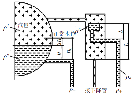 蒸汽罩補(bǔ)償式平衡容器差壓水位計(jì)